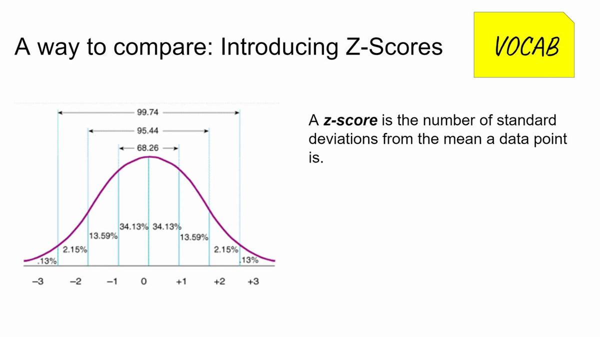 Z-Score Table Lesson 1.2 Final.mp4