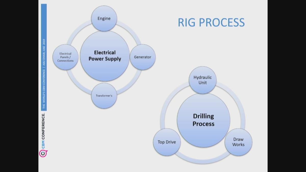 2MT_Electrical Power Supply - Critical to the Rig Process.mp4