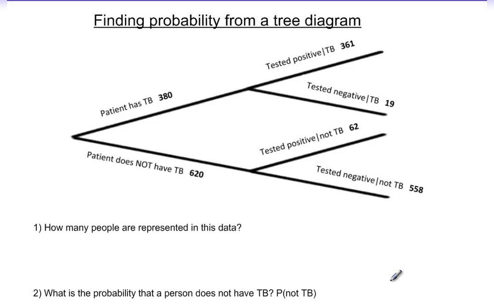 Finding Probability From a Tree Diagram.mp4