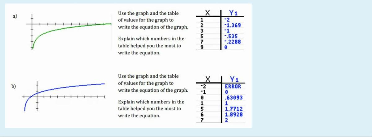 Homework Help Graphing Logarithmic Functions 8.mp4