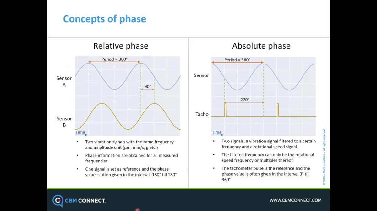 2MT_2019-04-09 09.29 CBM CONNECT_ 2 Minute Tip with Anders Hultman_REVISED6132019.mp4