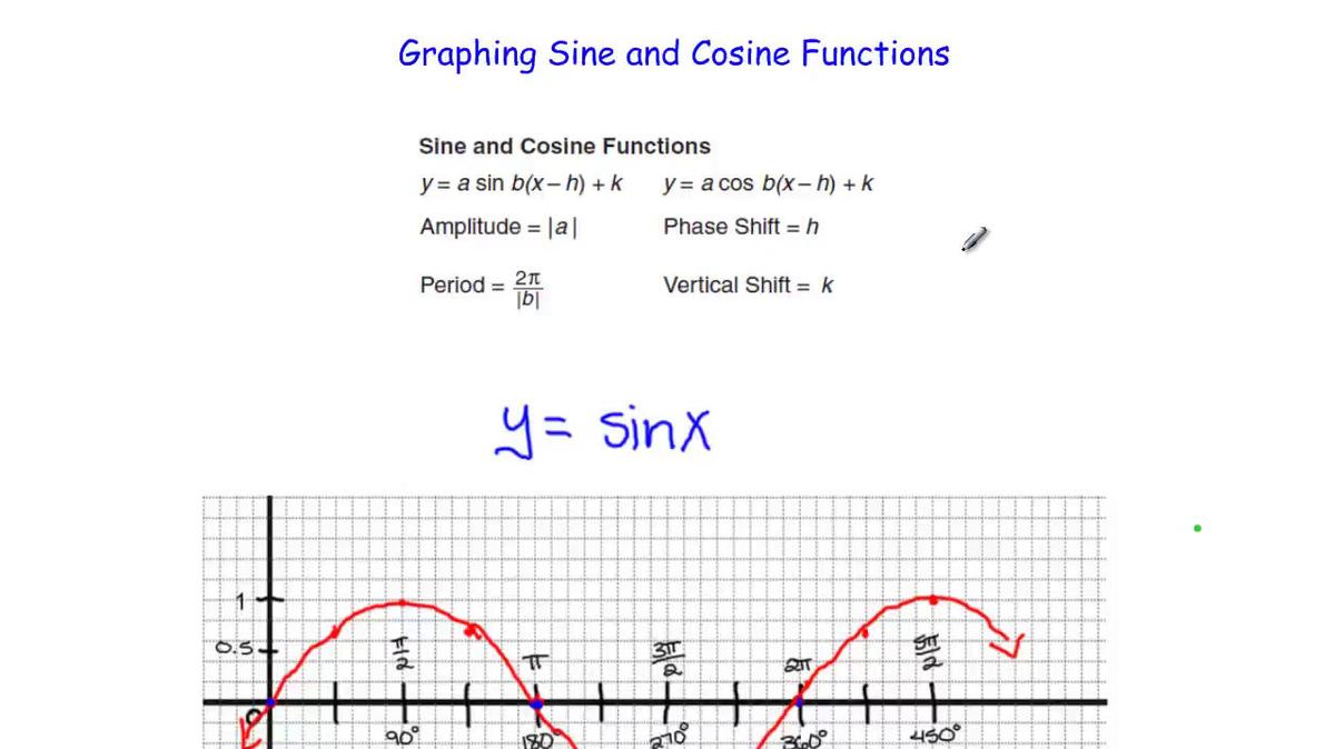 CRT Review Graphing Trig Functions.mp4
