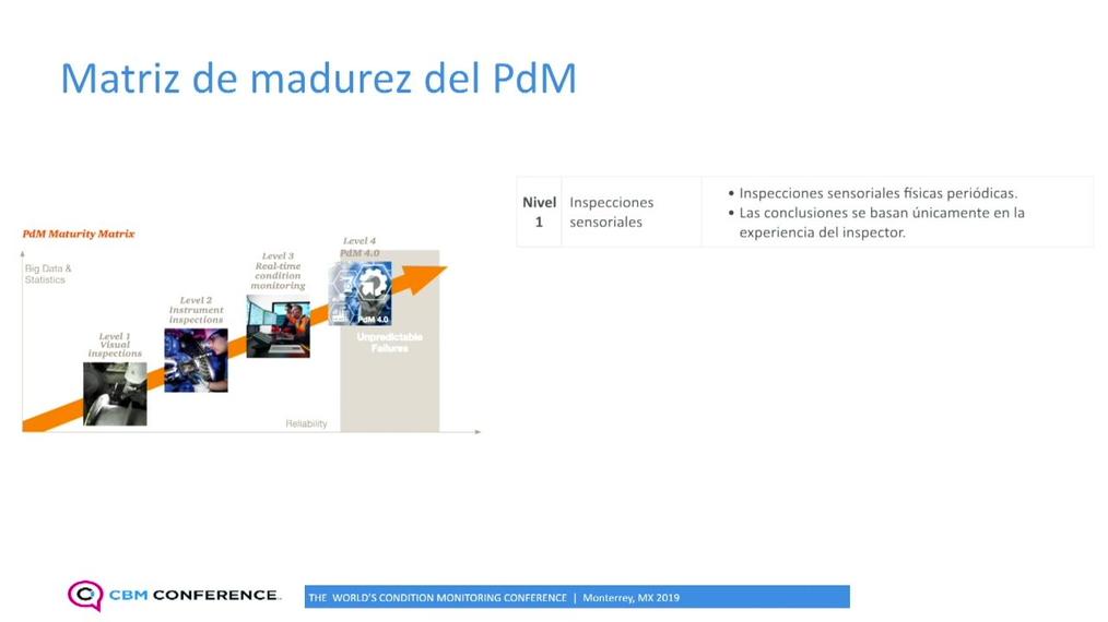 RC_ESP_9MK_Matriz de Madurez del PDM.mp4