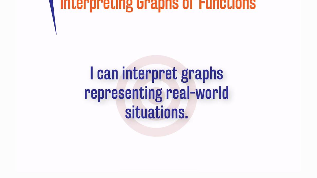 Interpreting Graphs of Functions