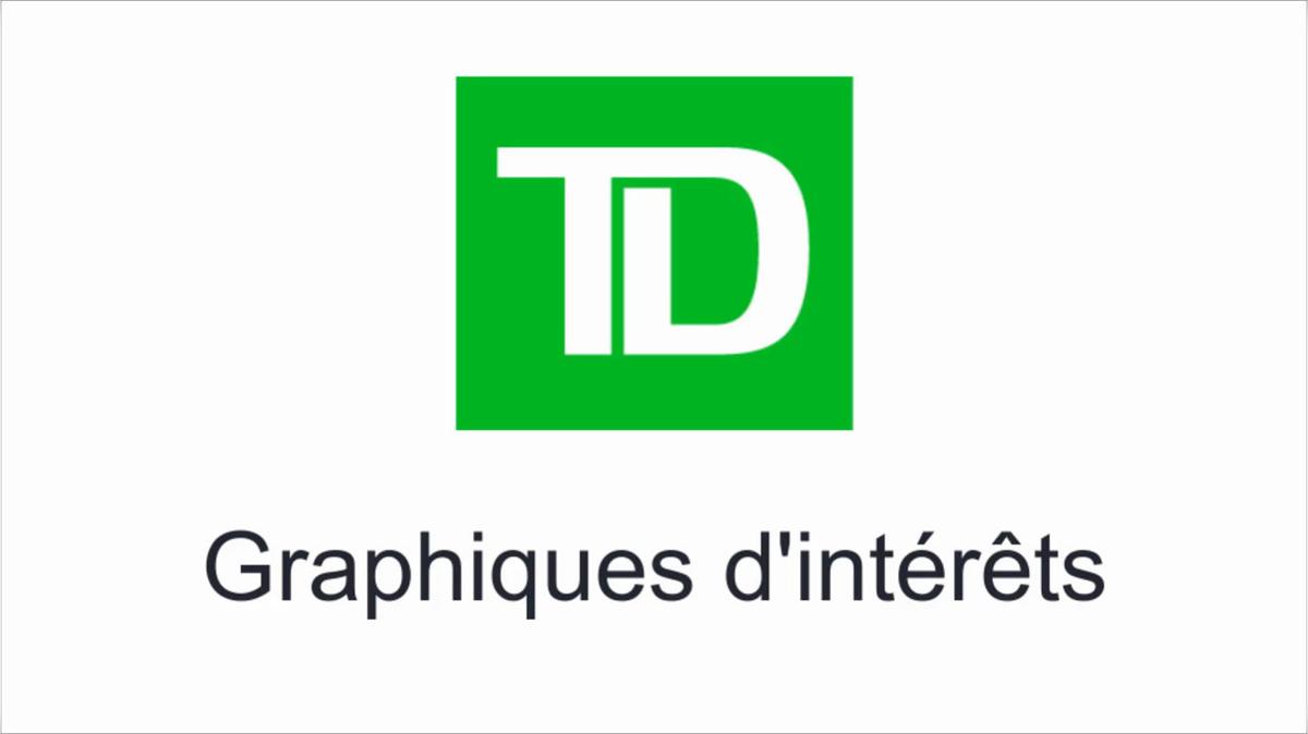 (French) TD Wealth Social Centre_ Interest Graphs.mp4