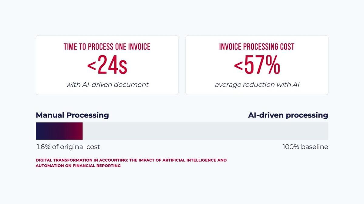 Invoice Processing Speed