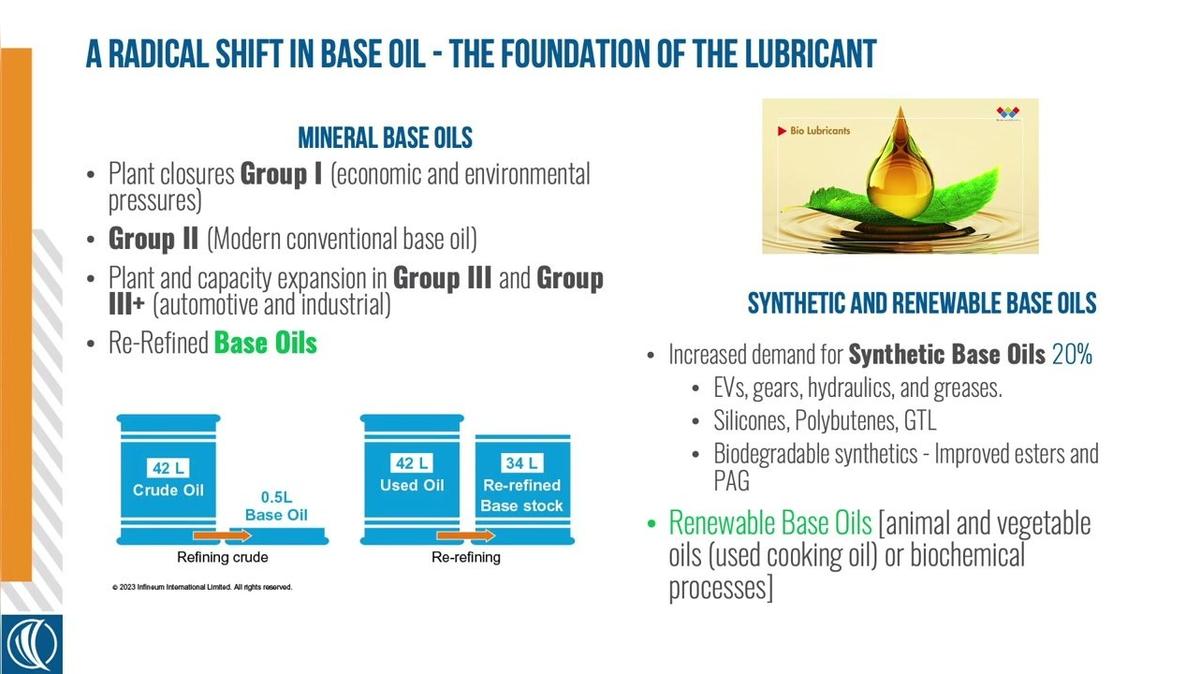 CBM 2026_Live Webinar-POST_Future of Lubrication by Bennett Fitch