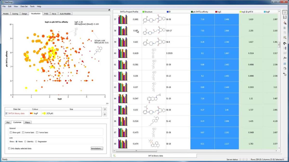Annotating Visualisations