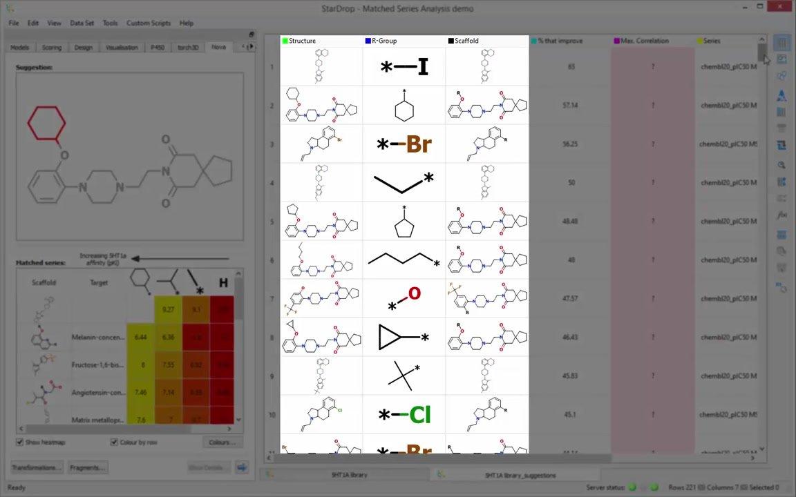 Introduction to Matched Series Analysis