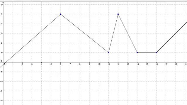 SMIH Key Features of Graphs.mp4