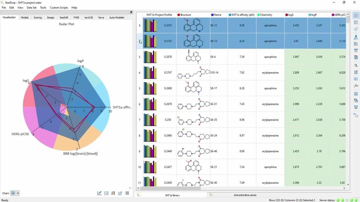 Hints and Tips: Customising your Chart