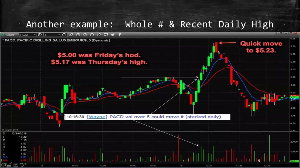 Inflection Points