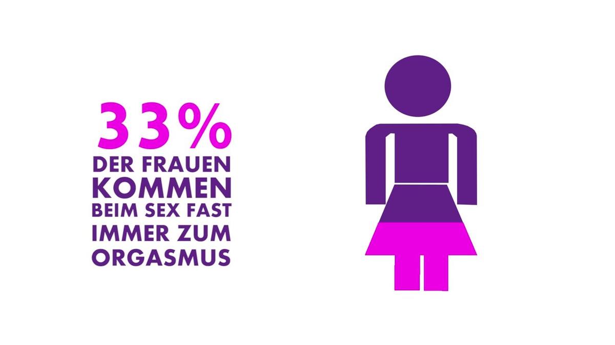 8 Fakten über den Orgasmus der Frau
