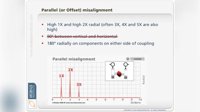 9 Minutes of Knowledge - Diagnosing Misalignment.mp4