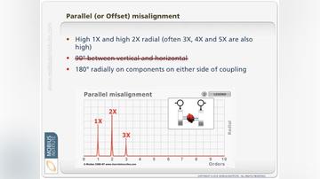 9 Minutes of Knowledge - Diagnosing Misalignment.mp4