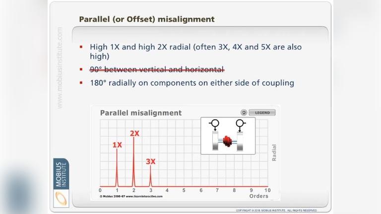 9 Minutes of Knowledge - Diagnosing Misalignment.mp4