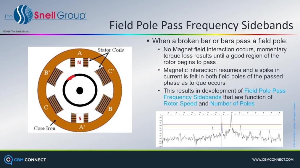 5MF_9 September 2019 EMT CBM Calculating Field Pole Pass Frequency 2 Min (2).mp4
