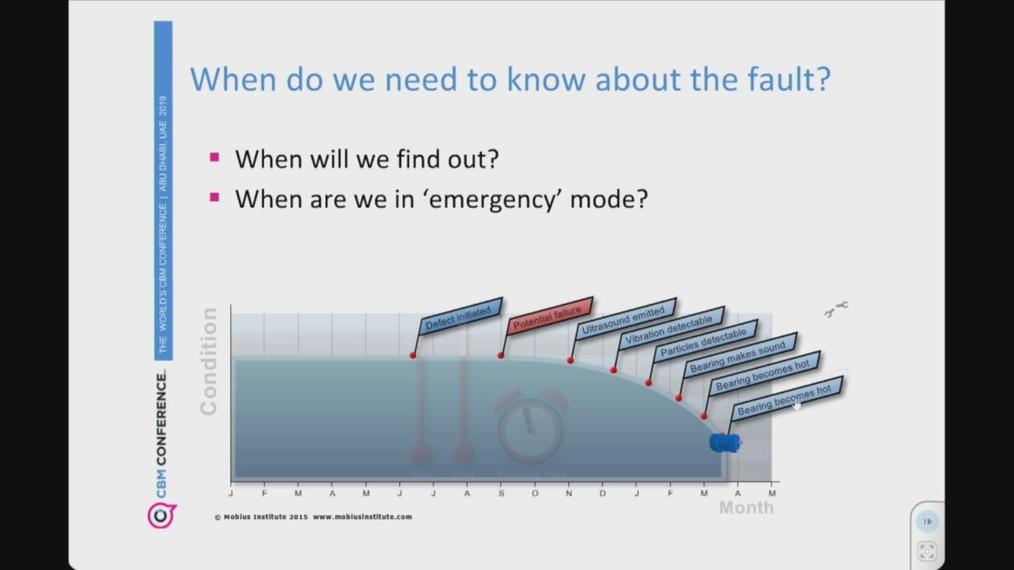 2MT_When Do You Need to KNow About Bearing Faults.mp4