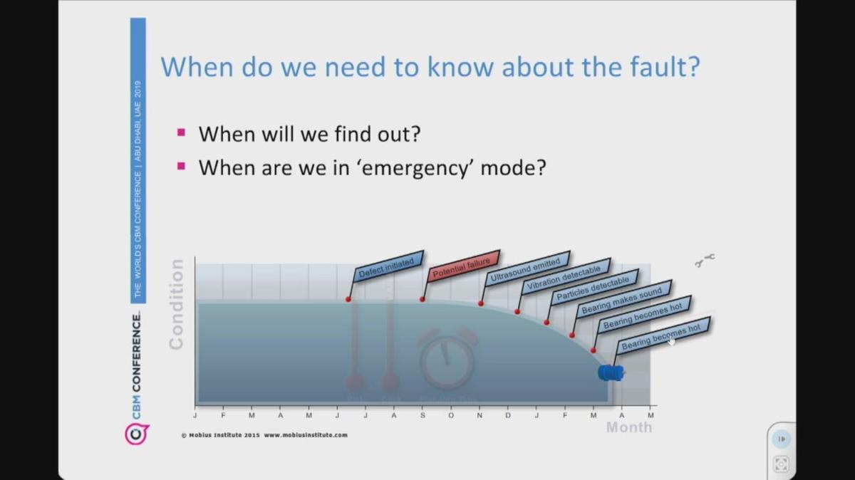 2MT_When Do You Need to KNow About Bearing Faults.mp4
