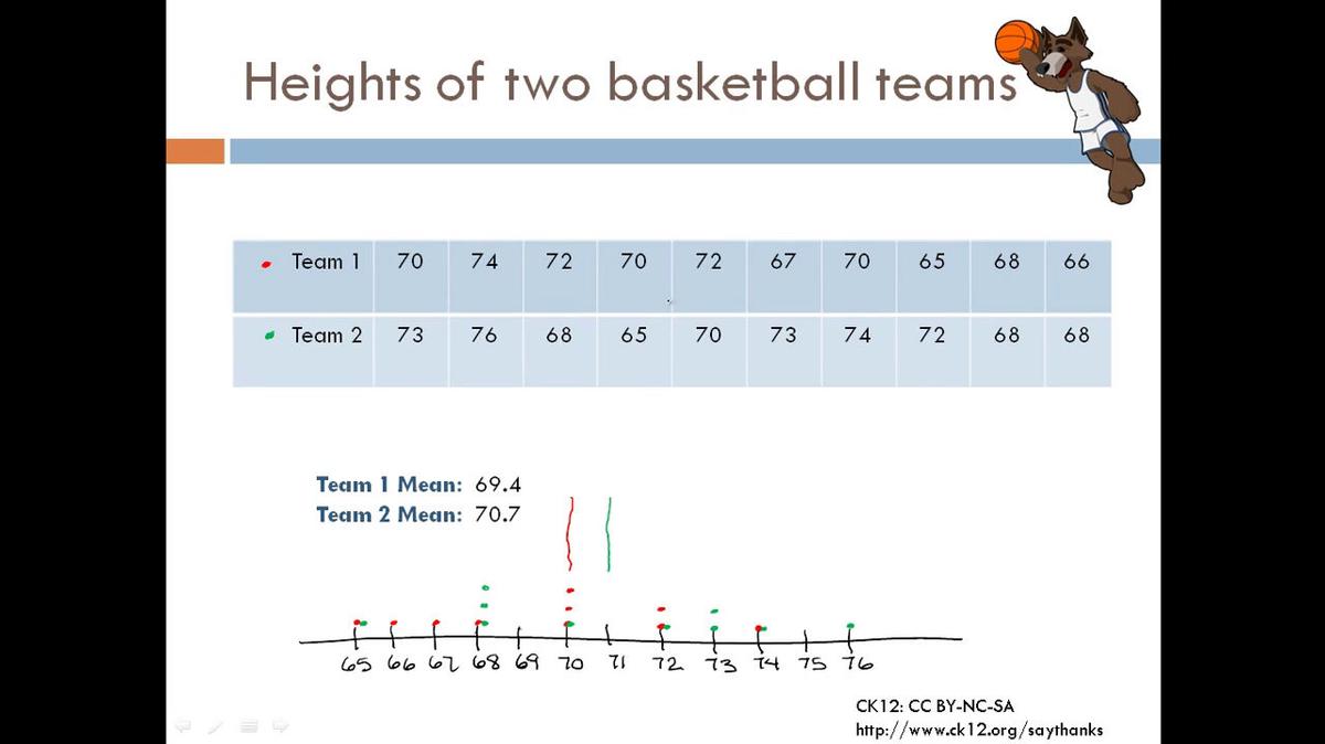 Measures of Spread Basketball Teams.mp4