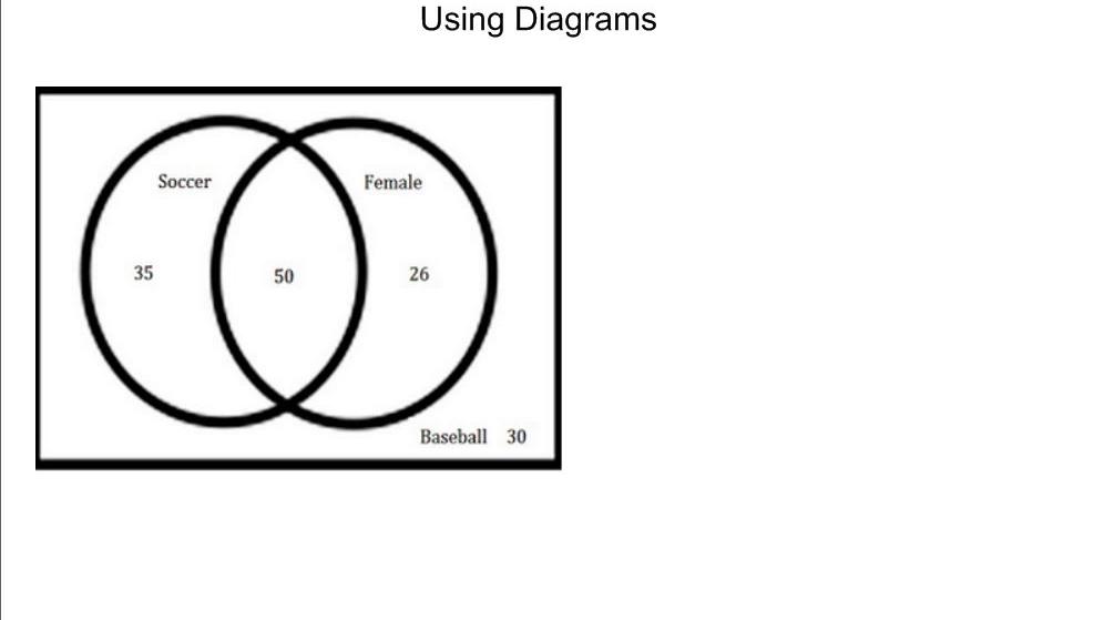 Using Diagrams.mp4