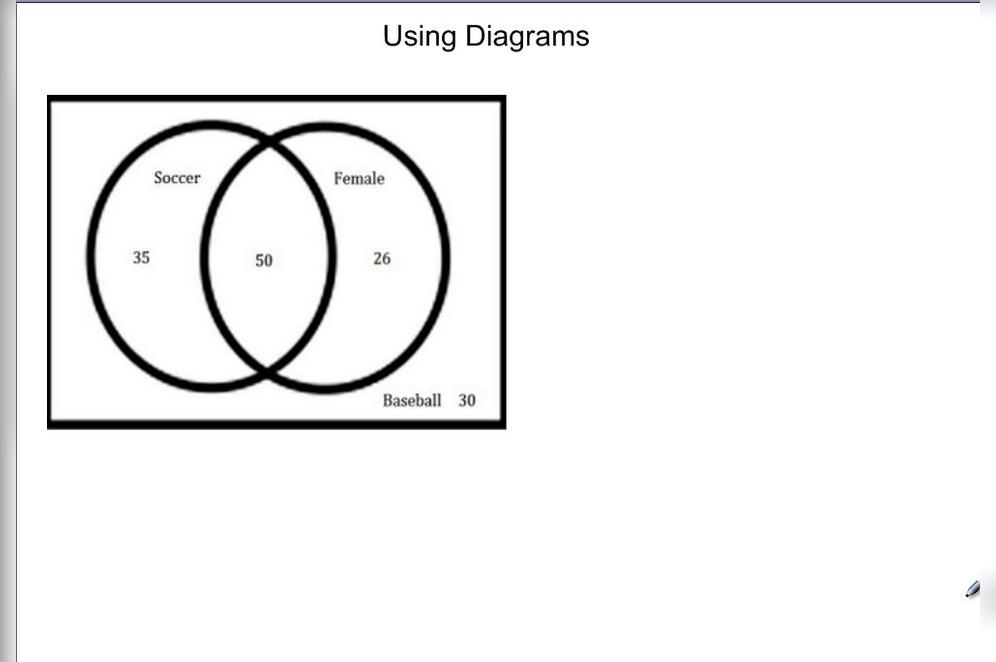 Using Diagrams.mp4