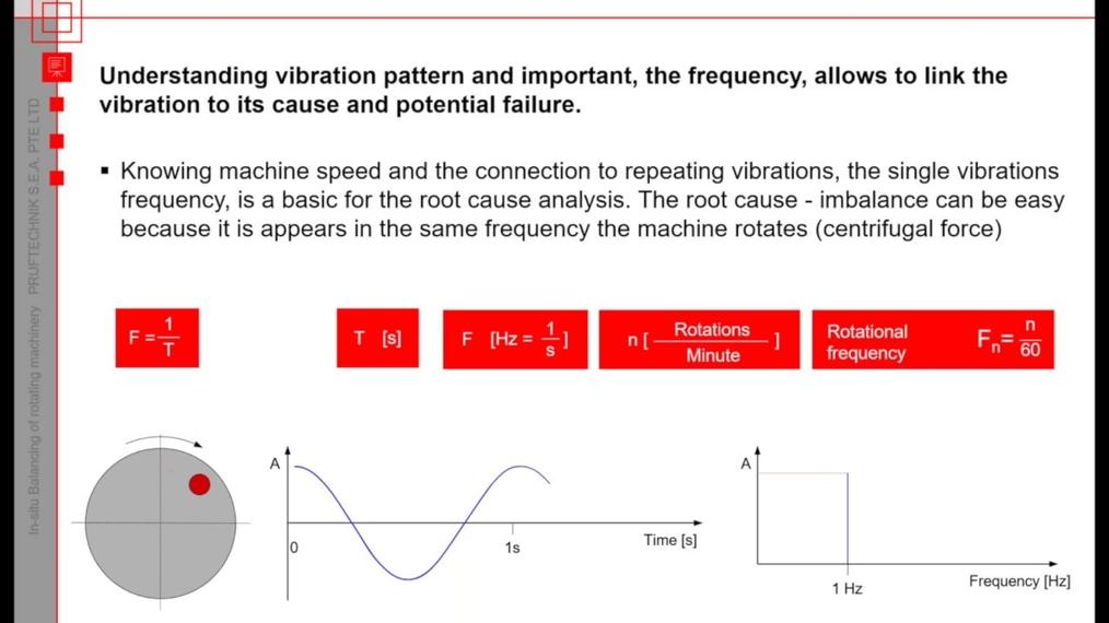 2MT_Misalignment in Vibration Patterns.mp4