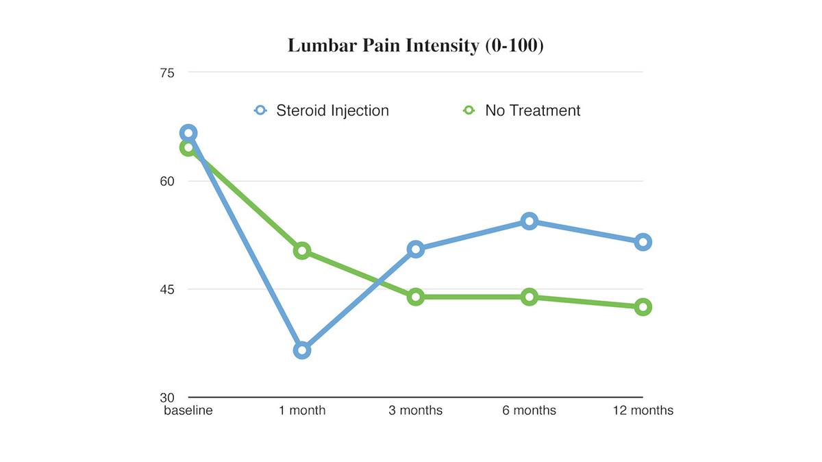 Steroid Spinal Injections - A Dangerous Crisis