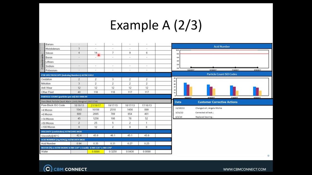 Webinar_How To Read A Report In 2 Minutes or Less by Evan Zabawski, TestOil (1).mp4