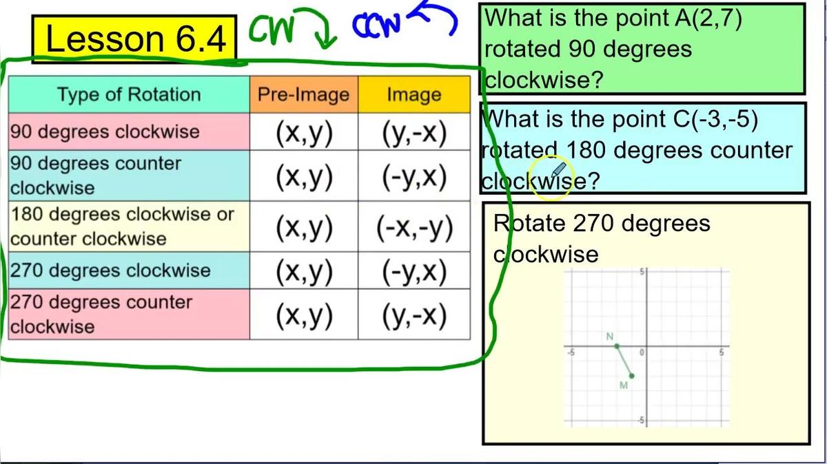 Unit 6 Quiz Review 1 Q7