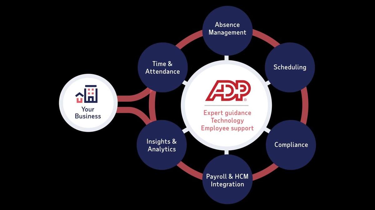 Timecard Management - Workforce Management