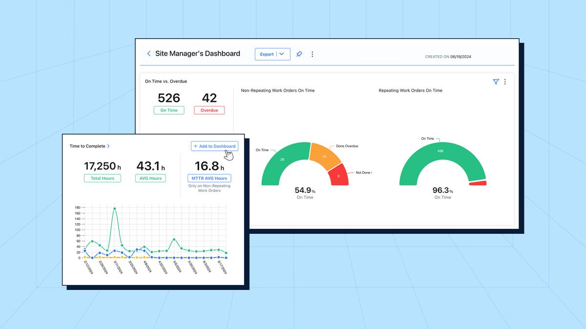 Custom Dashboards