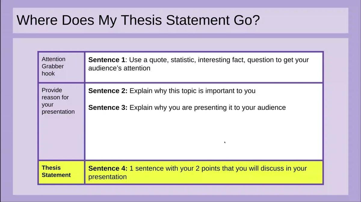 F451 Presentation Thesis Statement T1