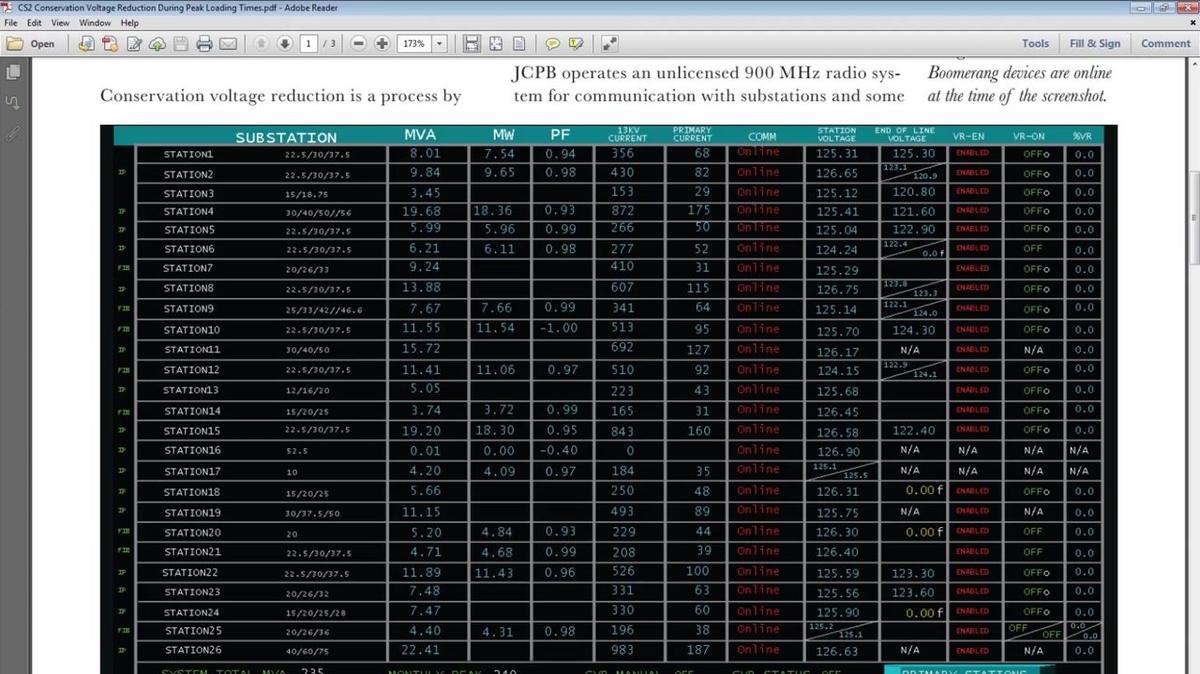 Preview Video: Case Study Conservation Voltage Reduction During Peak Loading Times