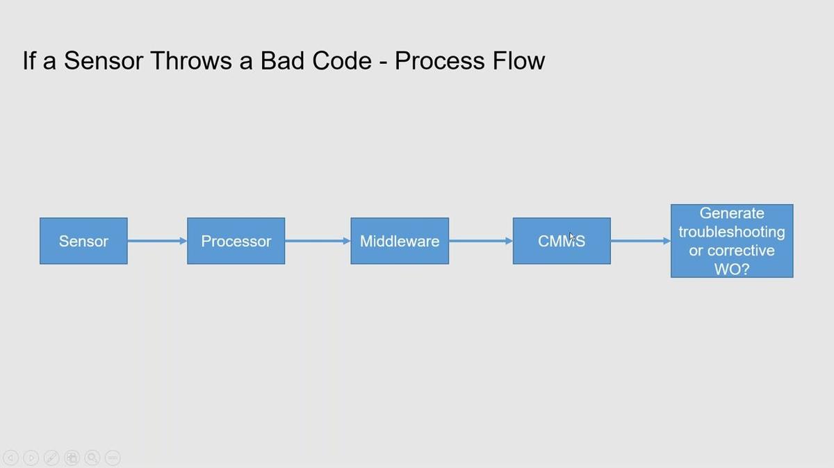 Integrating Condition Monitoring with CMMS by Frank Harmuth, DPSI (1).mp4