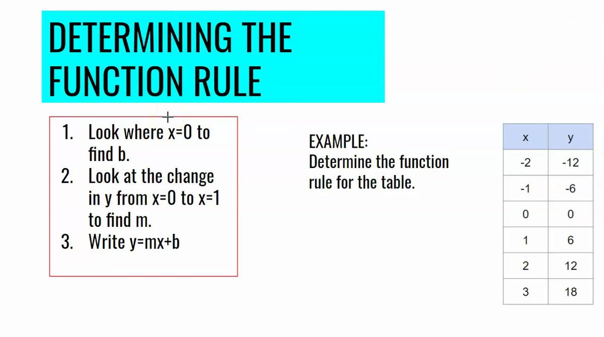 Determining the Function Rule.mp4