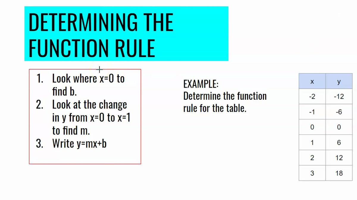 Determining the Function Rule.mp4