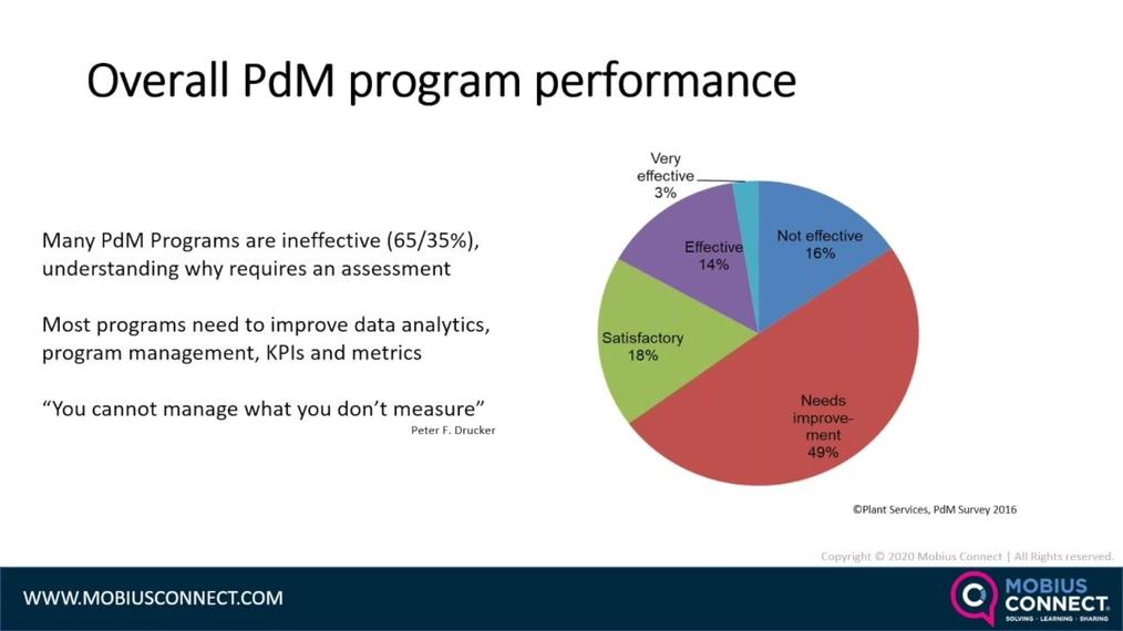 WOW_NA_Live Webinar-POST_Driving PdM efforts from Managing Failures to Increased Reliability through Integration by John Pucillo.mp4