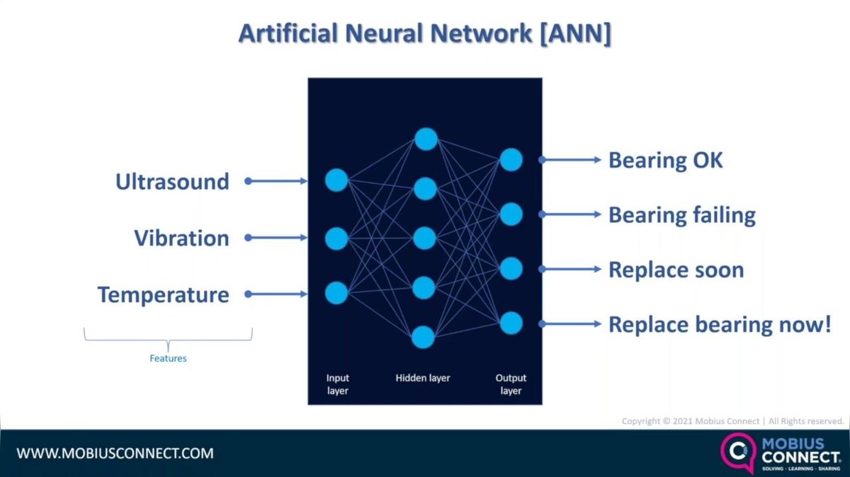 WOW NA_9MK_How Exactly Does Machine Learning Work.mp4
