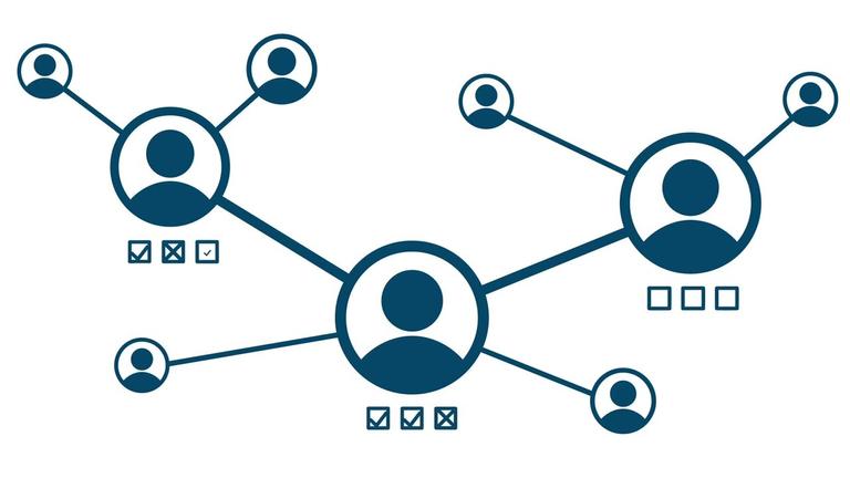 Account Rights for User Roles