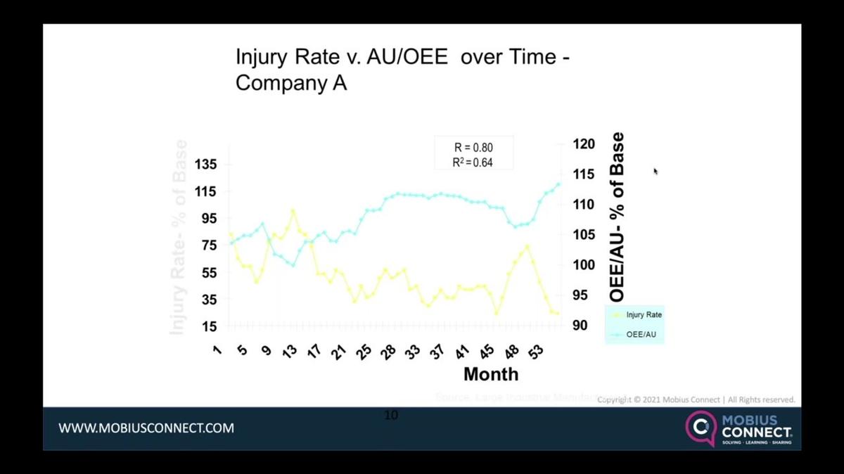 WOW_Live Webinar-POST_Power Quality, Safety &amp; Reliability by Alan Ross.mp4