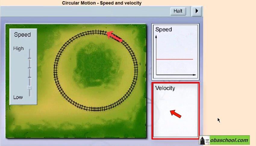 Simulation- A2 Physics- Speed and Velocity