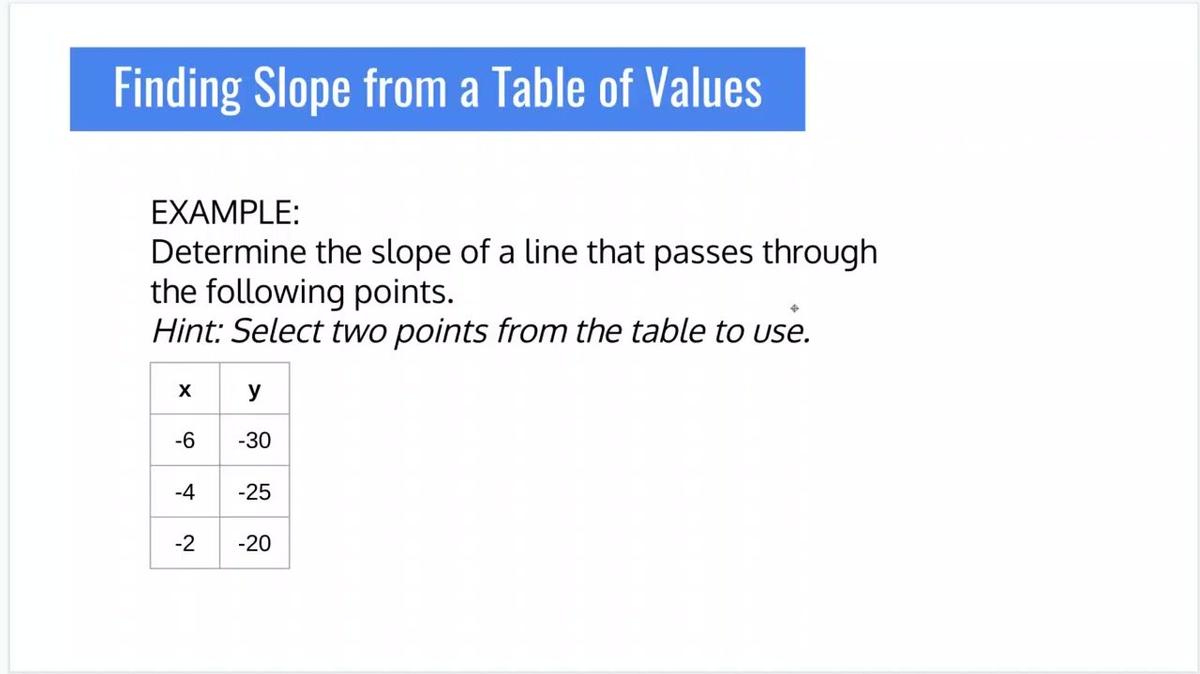 SM1 - Slope from a table of values.mp4