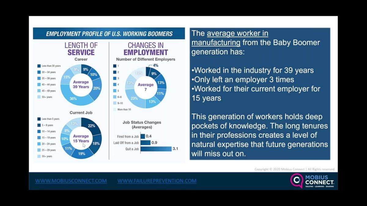 WOW_NA_Live Webinar-POST_How to Assess Skill Gaps and Close Them by Karl Hoffower, Failure Prevention Associates, LLC