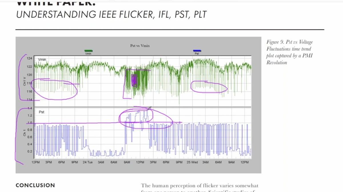 Ask a Pro: Understanding IEEE Flicker, IFL, PST, PLT