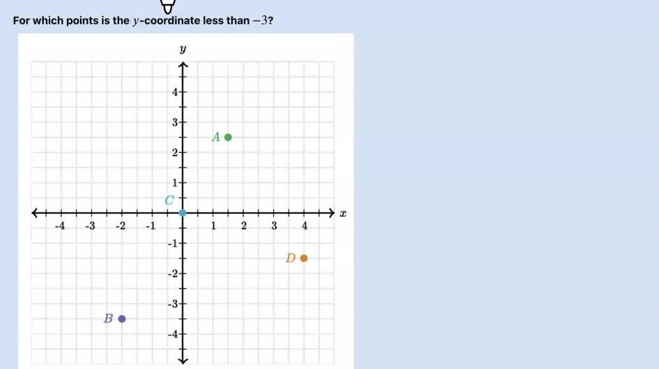 Points on the Coordinate Plane Q2.mp4