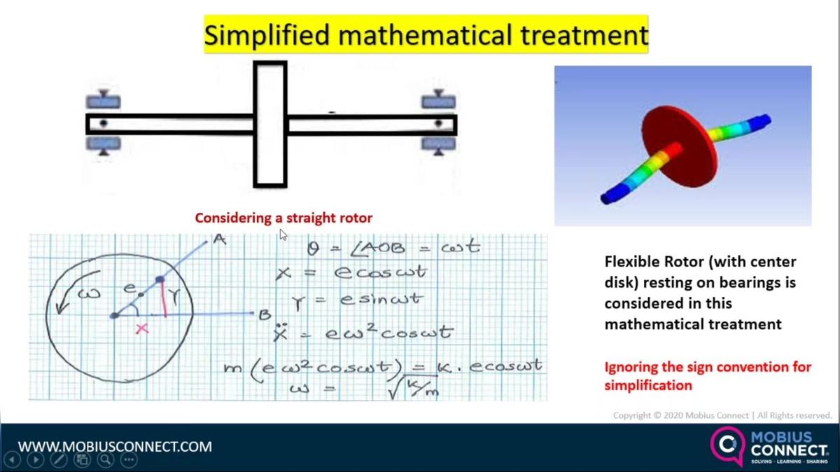 CBM CONNECT_Live Webinar-POST_Understanding Phase-amplitude Plots by Mantosh Bhattacharya, Petrofac.mp4