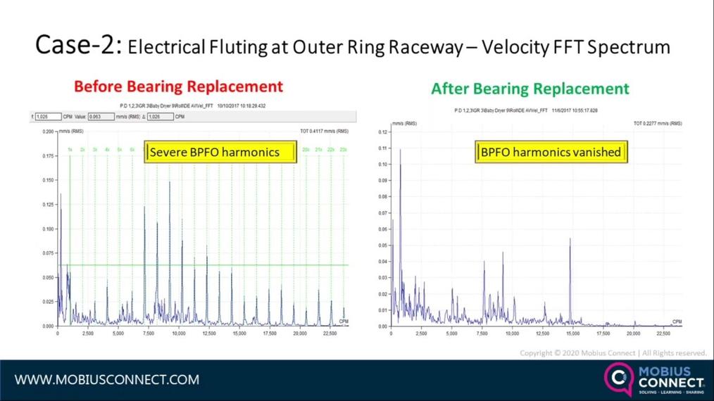 WOW ME_Live Webinar-POST_How to Diagnose Different Failure Modes of Spherical Rolling Bearings Through Vibration Analysis by Zaheer Abbas, PAE Solutions.mp4