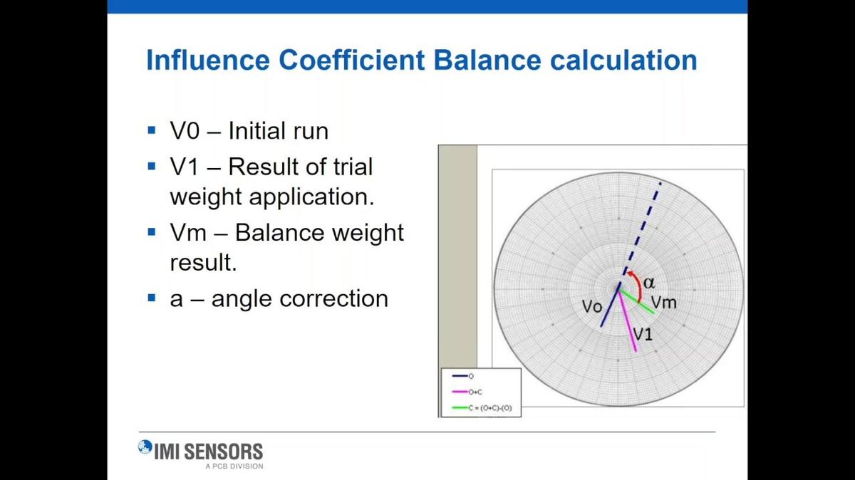 CBM CONNECT_Live Webiner-POST_Phase Measurements-Fundamental Uses for Single and Cross-Channel Phase by Bob Martin, PCB Piezotronics Inc..mp4