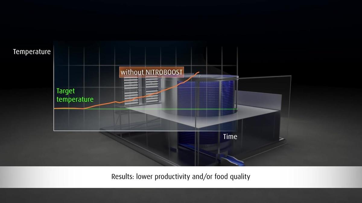 *NITROBOOST™ Supplemental Refrigeration*